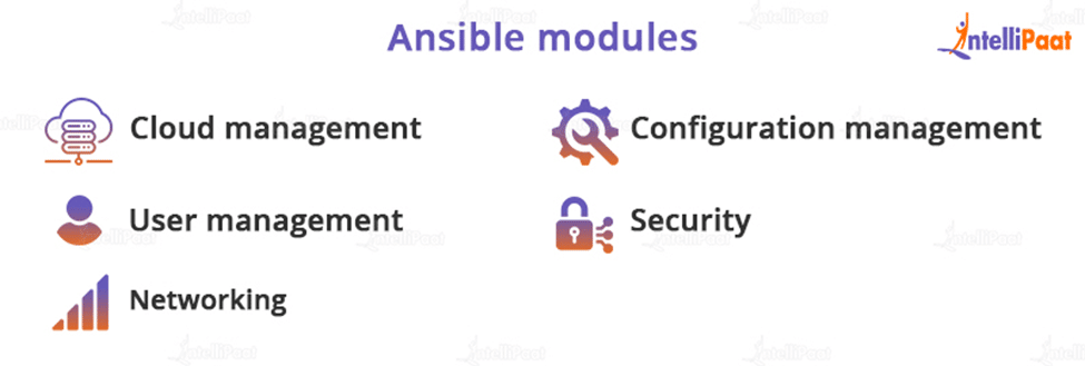 Ansible Modules