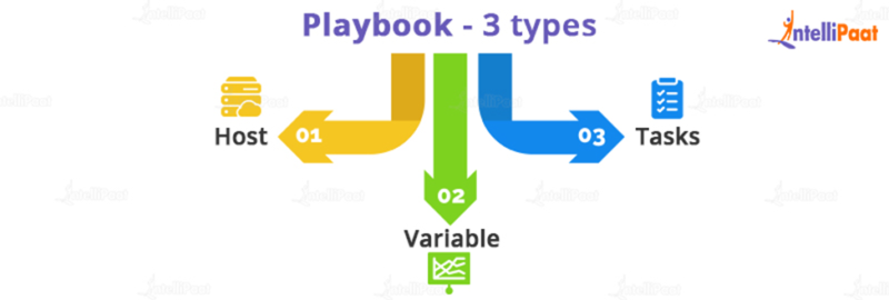 what-is-an-ansible-playbook-definition-working-with-examples