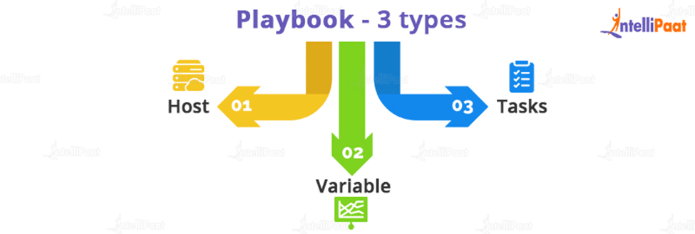 Playbook- 3 types