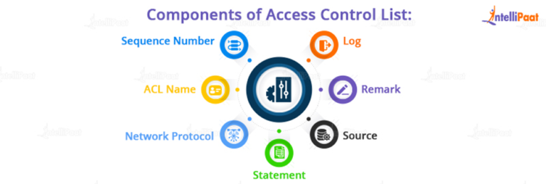 What Is Access Control List? - Functions, Types, And Examples