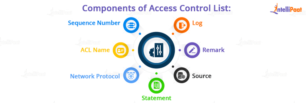 Components of Access Control List