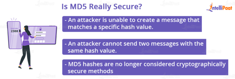 MD5 Hashing Algorithm In Cryptography (Updated)