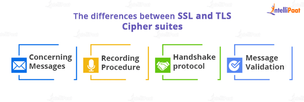 The differences between SSL and TLS