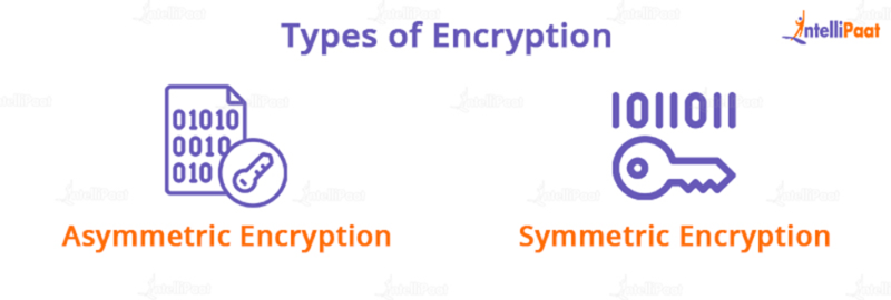 What is TLS/SSL Handshake and How Does it Work?