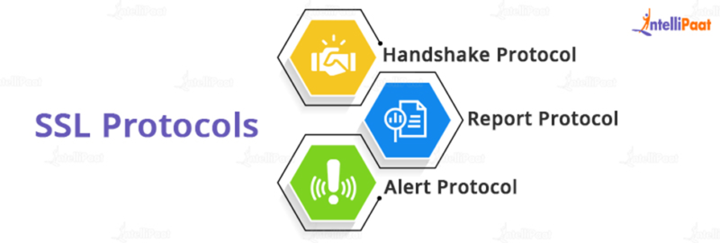 What is TLS/SSL Handshake and How Does it Work?