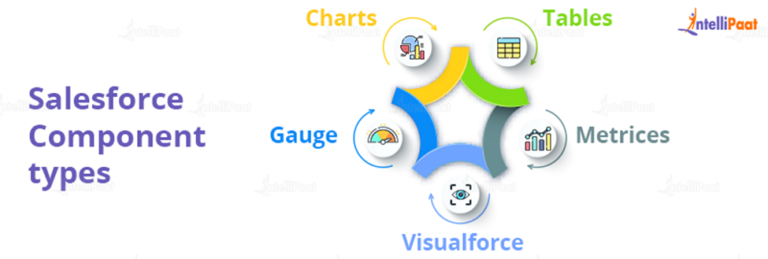 Salesforce Dashboard - How to Create a Dashboard in Salesforce?