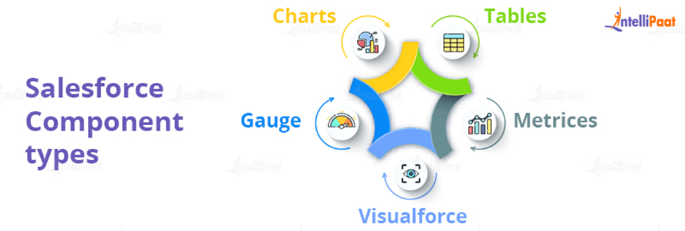 Components of Salesforce Dashboard