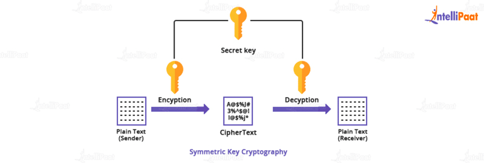 crypto secret key