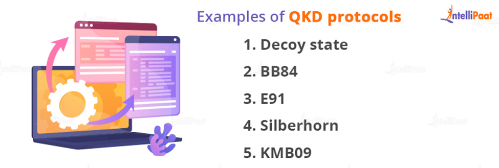 Examples of QKD protocols: