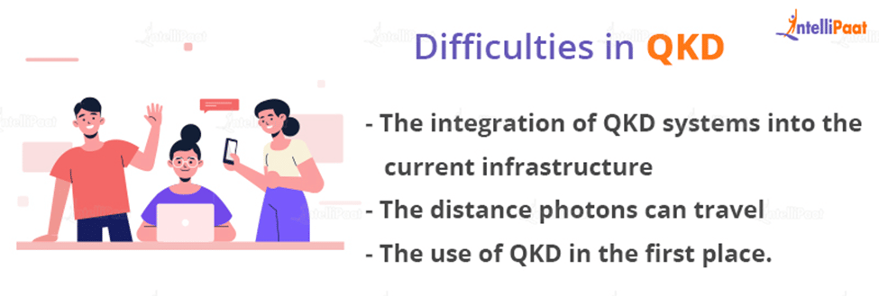 Difficulties in QKD
