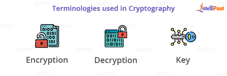 Symmetric And Asymmetric Key Cryptography The Key Differences Explained Symmetric And Asymmetric Key Cryptography The Key Differences Explained