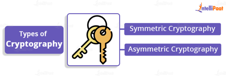 Symmetric And Asymmetric Key Cryptography The Key Differences Explained 0103