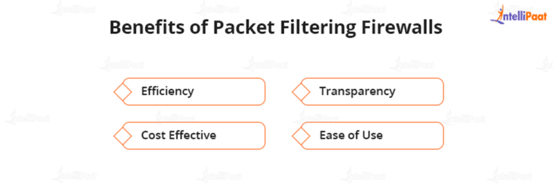 what-is-packet-filtering-firewall-benefits-types