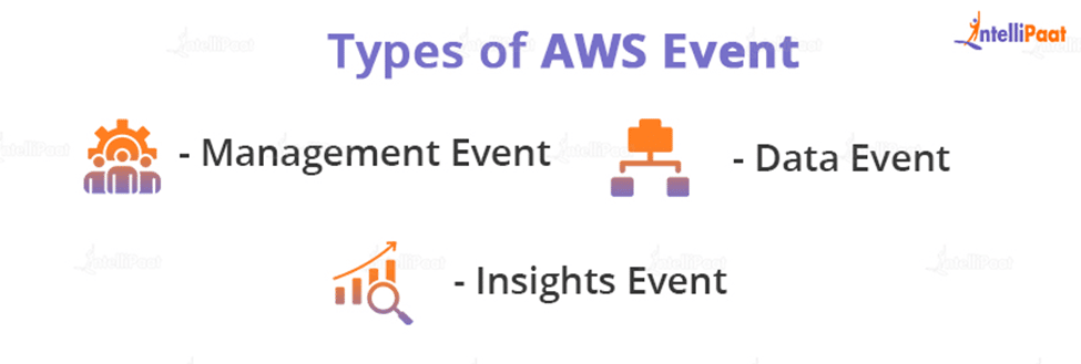 Types of AWS Event