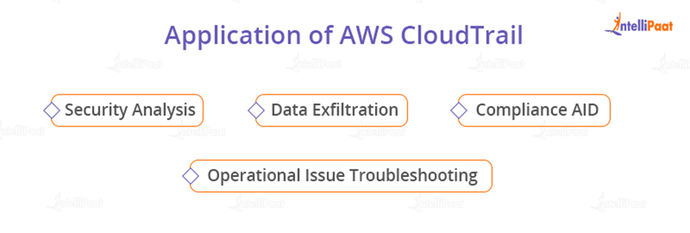 Application of AWS CloudTrail