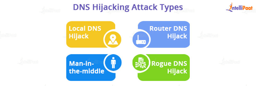 DNS Hijacking Attack Types