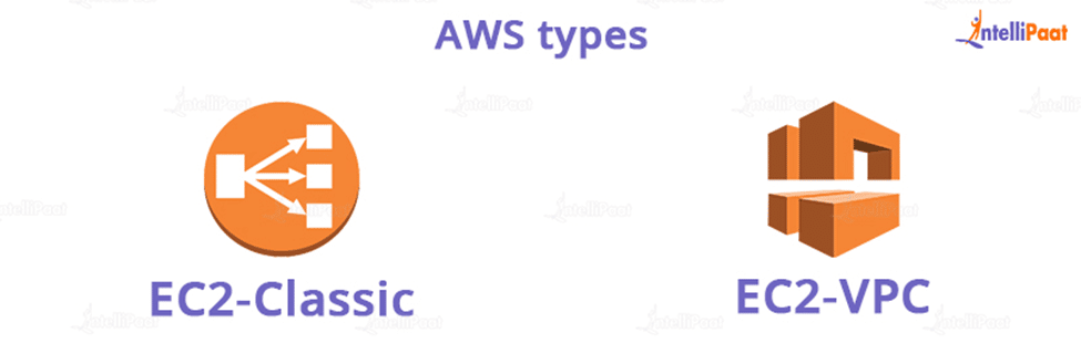 AWS Security Types