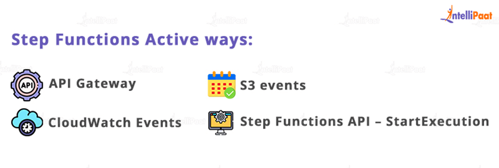 Step Functions Active Ways