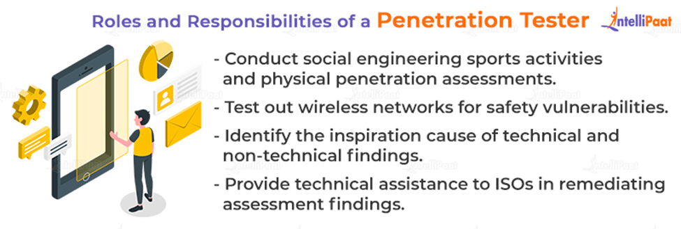 Roles and Responsibilities of a Penetration Tester