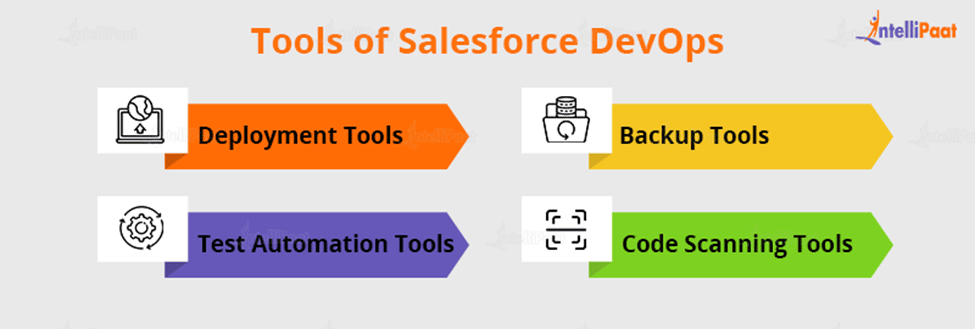 Tools of Salesforce DevOps