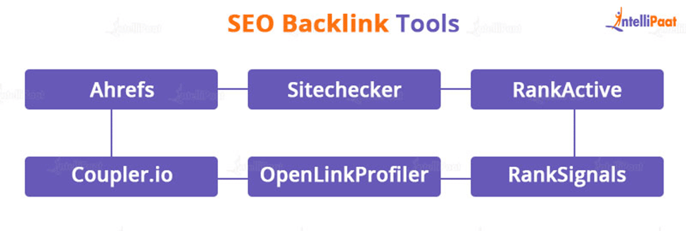 SEO Backlink Tools