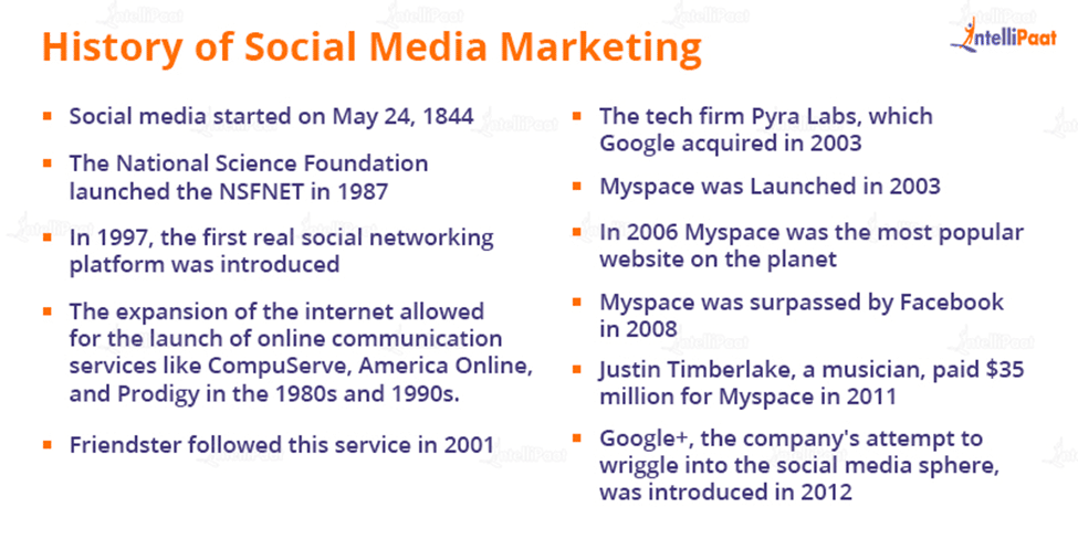 History of Social Media Marketing