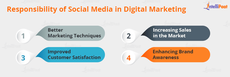 Responsibility of Social Media in Digital Marketing