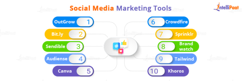 Top 10 Social Media Marketing Tools you need in 2025 [Updated]