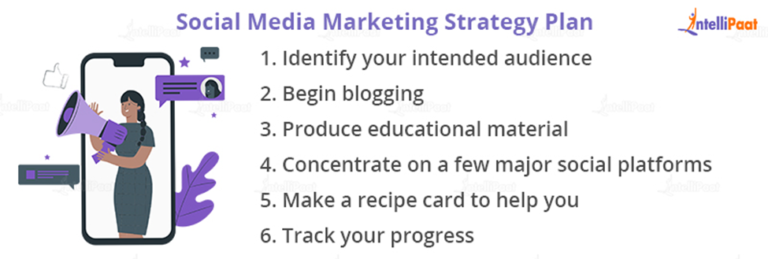 How to Build an Effective Social Media Marketing Strategy in 2026?