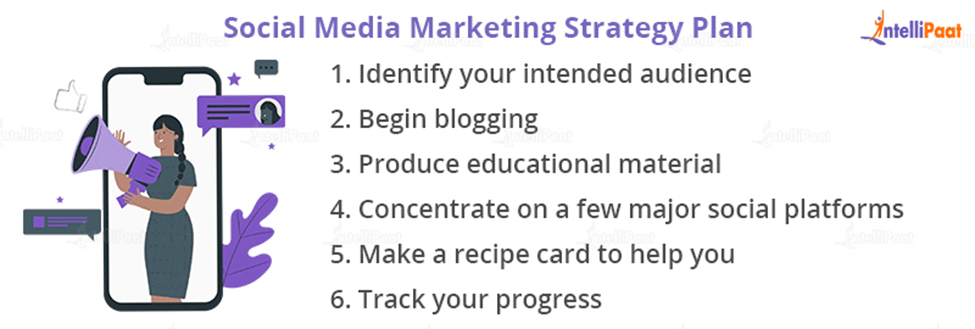 Social Media Marketing Strategy Plan