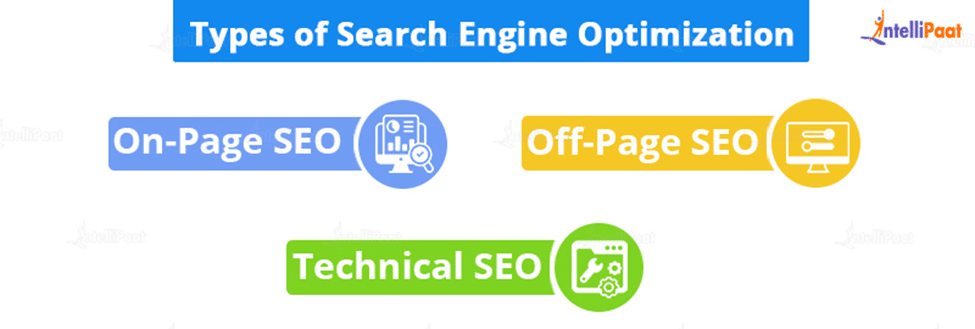 Types of Search Engine Optimization
