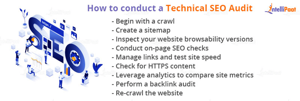 How to conduct a Technical SEO Audit