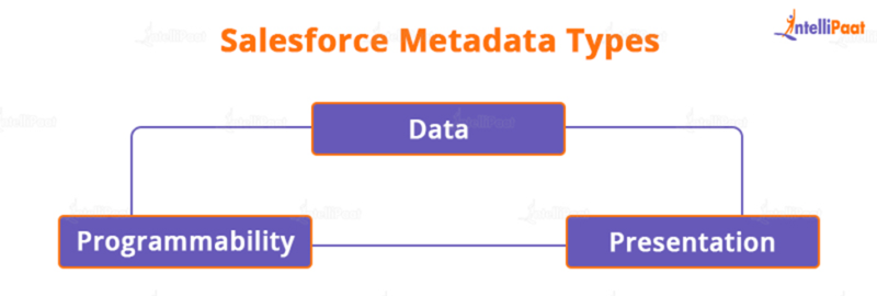 metadata salesforce meaning