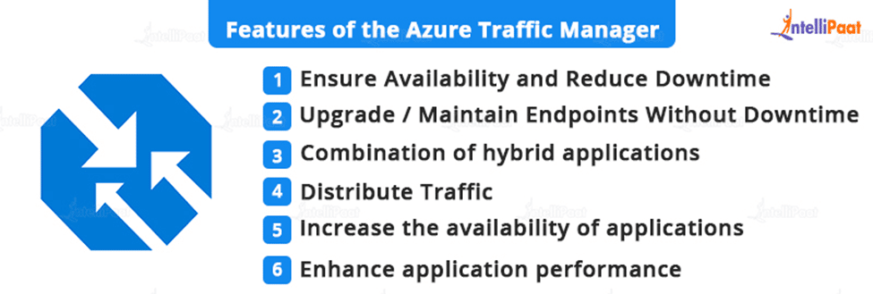 Features of the Azure Traffic Manager
