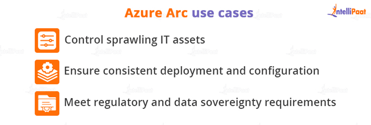 Azure Arc use Cases