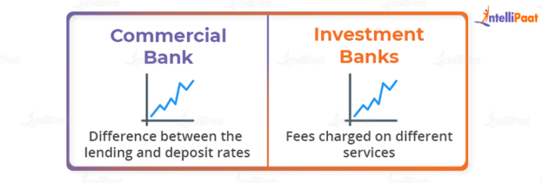 Investment Banking - Role, Strategies And Techniques | Intellipaat