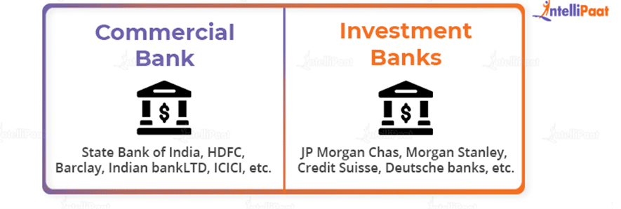 investment-banking-role-strategies-and-techniques-intellipaat