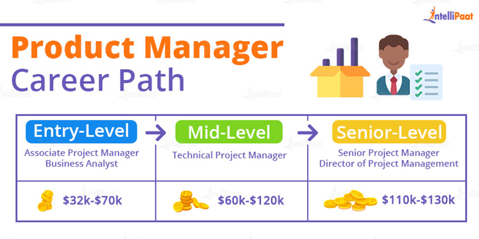 Product Manager Career Path and Salary