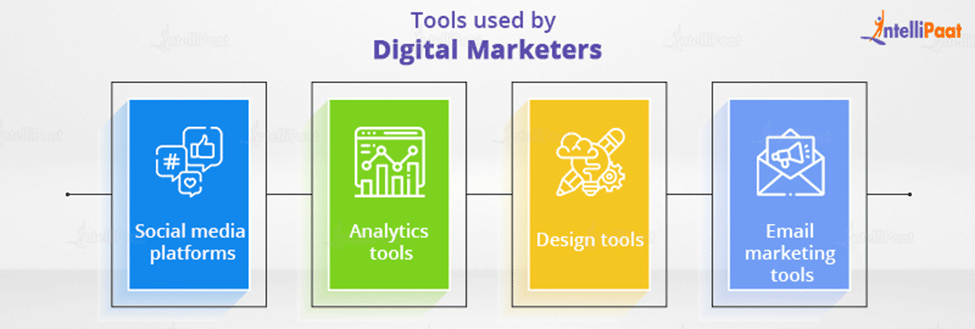 Tools used by Digital Marketers