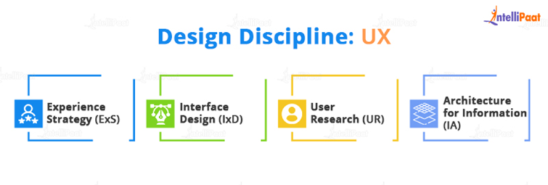 What Does a UX Designer Do? Roles and Responsibilities