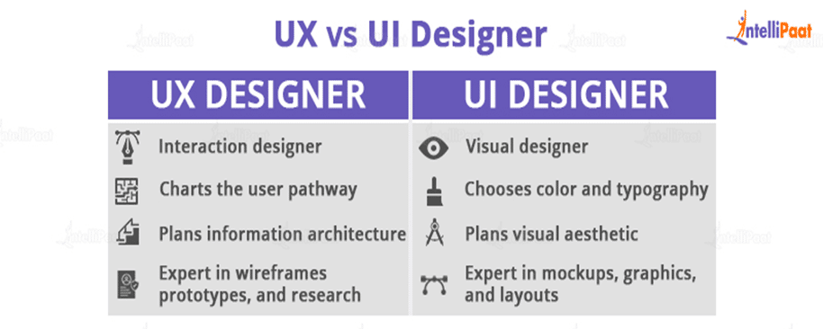 Difference between UI and UX 