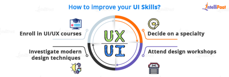 Top 10 UI Designer Skills in 2025