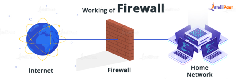 What Is A Firewall? Different Types Of Firewall