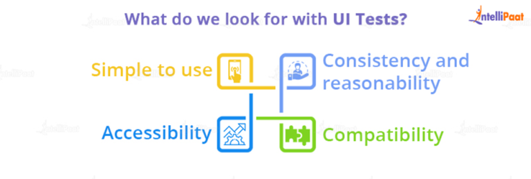 UI/UX Testing: Importance, Benefits, Process and Impact