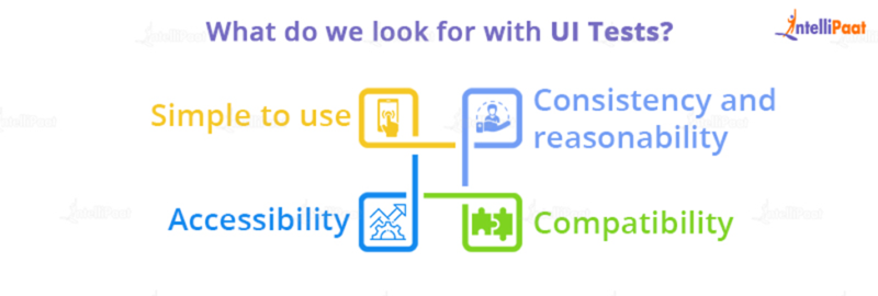 UI/UX Testing: Importance, Benefits, Process And Impact