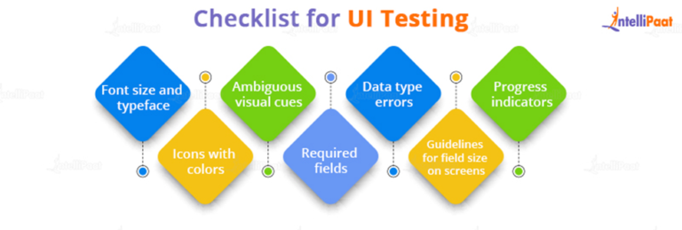 UI/UX Testing: Importance, Benefits, Process And Impact