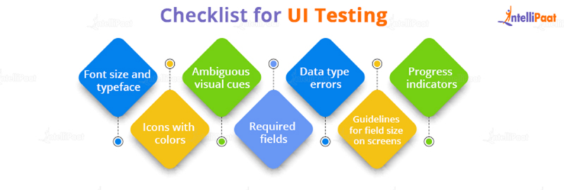 UI/UX Testing: Importance, Benefits, Process and Impact