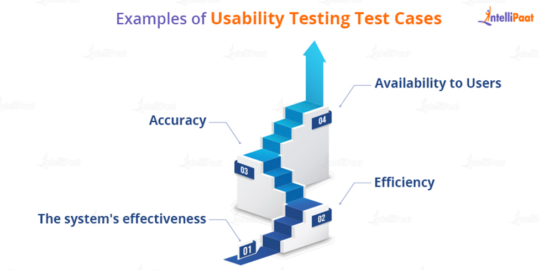 UI/UX Testing: Importance, Benefits, Process and Impact