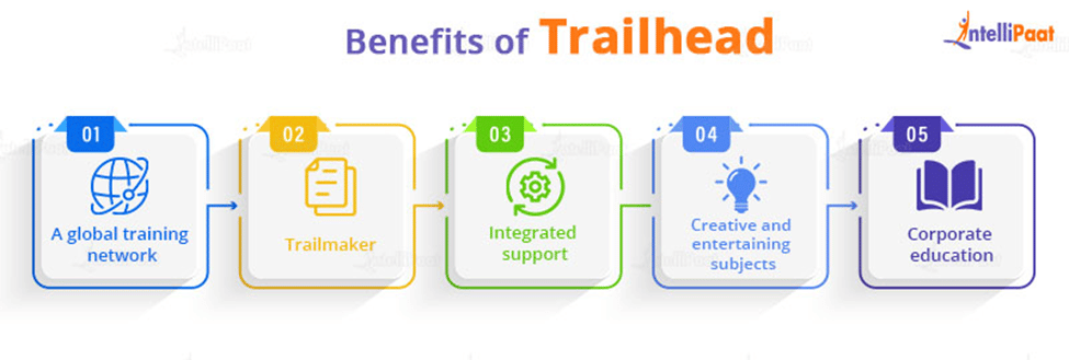 Benefits of Trailhead