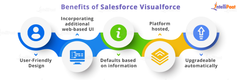 Visualforce Tutorials - Salesforce Visualforce Page Explained